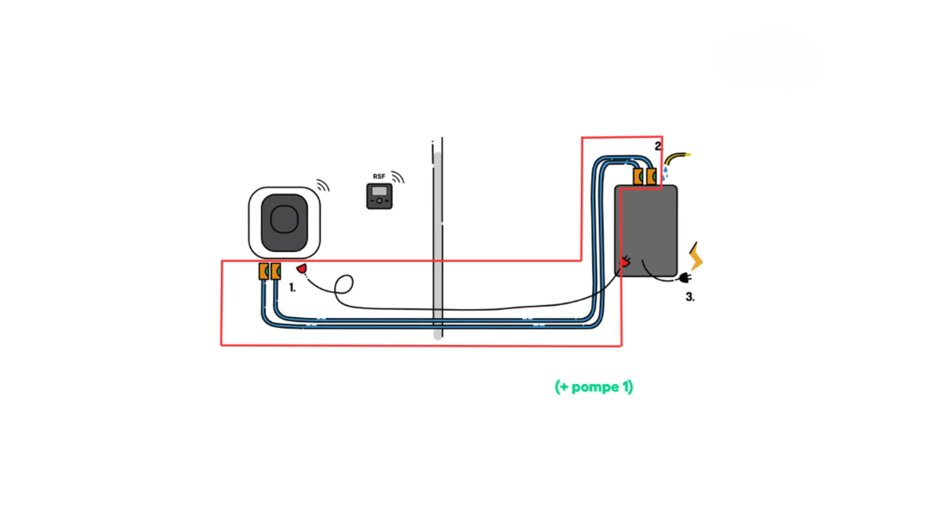 Kit raccordement + Pompe de circulation + Liaison hydraulique./électrique. (longueur 6 m) - FRIAX