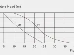 Pompe de relevage des condensats ultrasilencieuse monobloc 24 L/h - VALUE