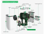 Déshumidificateur électrique - 20 L/jour - TEDDINGTON