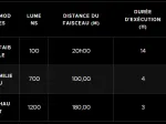 Lampe de poche à angle droit  1200 LM - UNILITE