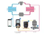 Kit Testo 560i Balance numérique connecté de fluide frigorigène et vanne intelligente avec Bluetooth - TESTO