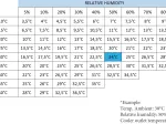 Rafraichisseur d'air à évaporation avec stérilisation UV - 22000 m3/h - 350m2 - TEDDINGTON