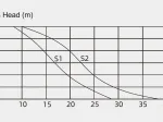Pompe de relevage VALUE-S1 + Kit de brumisation 10 L/h - VALUE