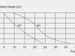 Pompe de relevage VALUE-M1 + Kit de brumisation 10 L/h - VALUE
