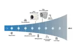 Pompe à chaleur 5,6 kW 4 saisons Inverter Réversible pour piscine - TEDDINGTON